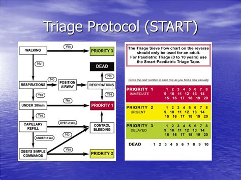 SMART™ Triage 